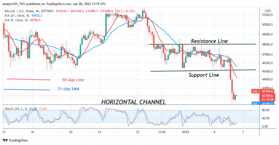 BTCUSD(4+Hour+Chart)+-+JANUARY+6.png