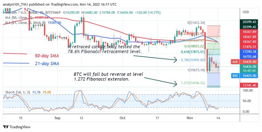 BTCUSD(+Dnevni+Grafikon)+-+Novembar+14.22.jpg