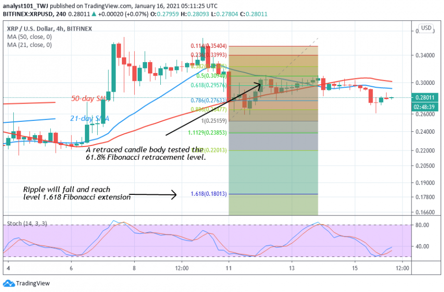 XRP+Coinidol+2+Chart.png