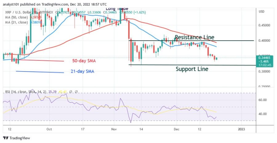 XRPUSD(Daily Chart) -December 20.22.jpg