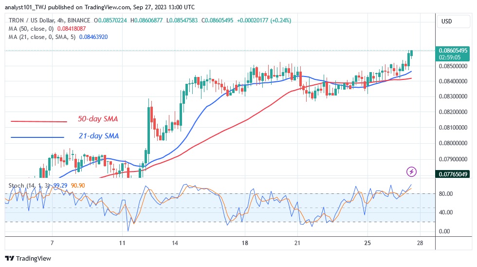 TRXUSD_ (4 Hour Chart) – Sept.27.23.jpg