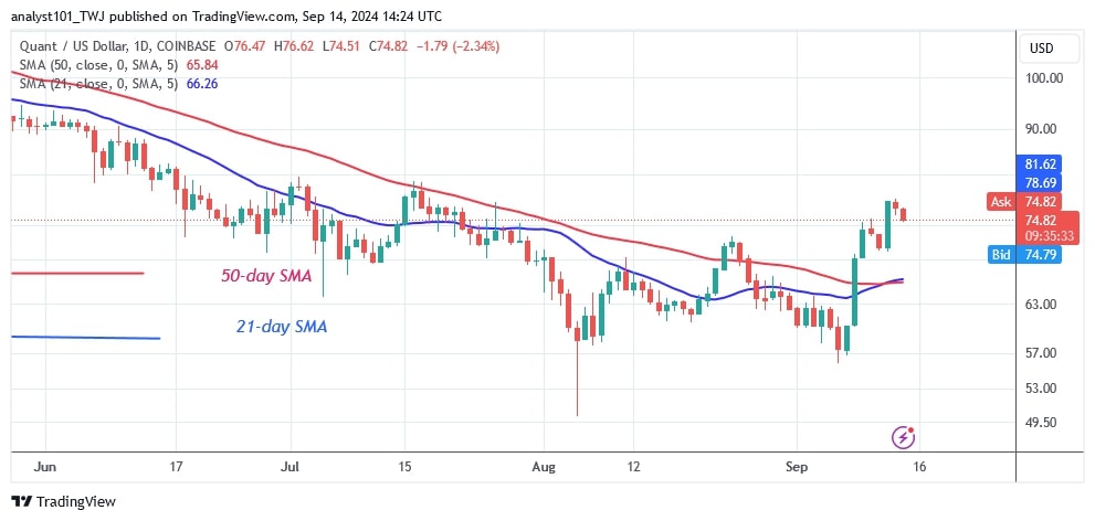 QNTUSD_(Daily Chart) – Sept.14.jpg