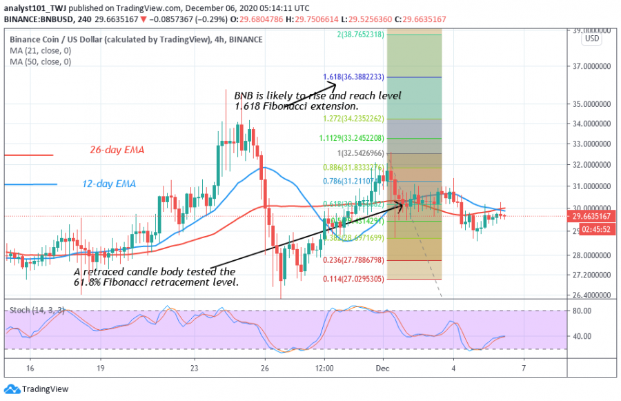 BNB+-+Coinidol+2+chart.png