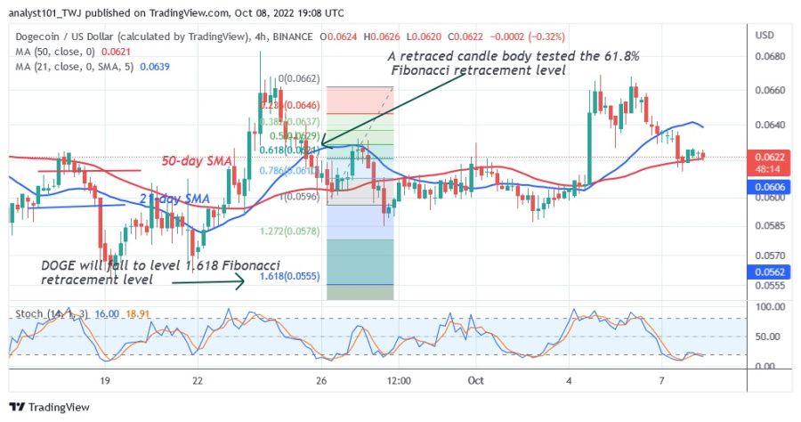 DOGEUSD (4 Hour Chart) - October 8, 2022.jpg