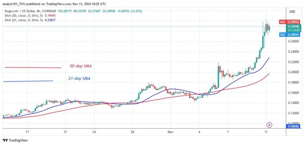 DOGEUSD_(4-hour Chart) –NOV. 11.jpg