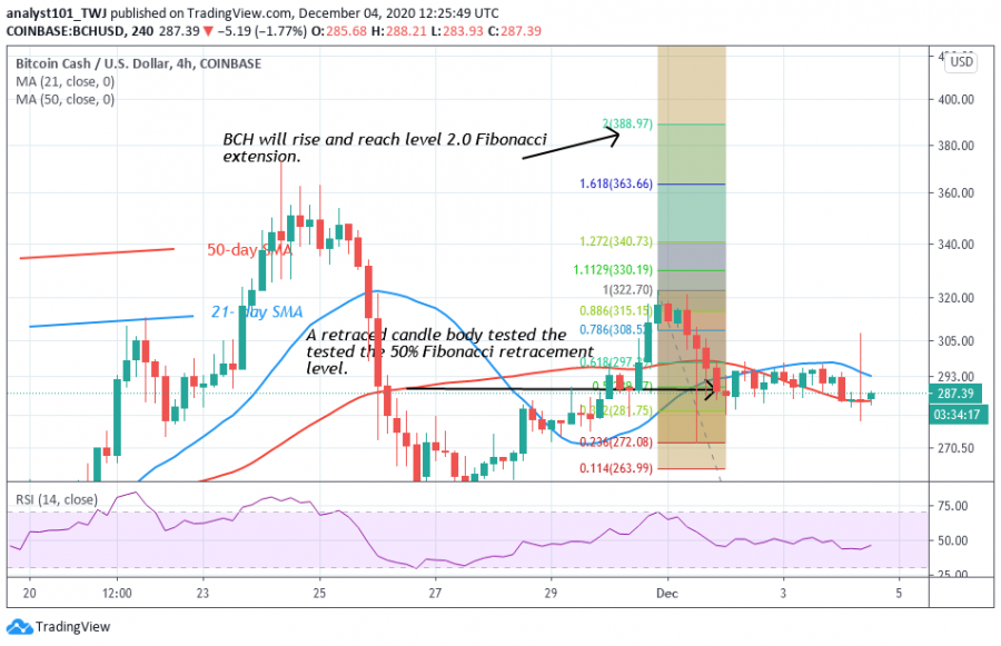 BCH_-_Coinidol_2_chart_(8).png