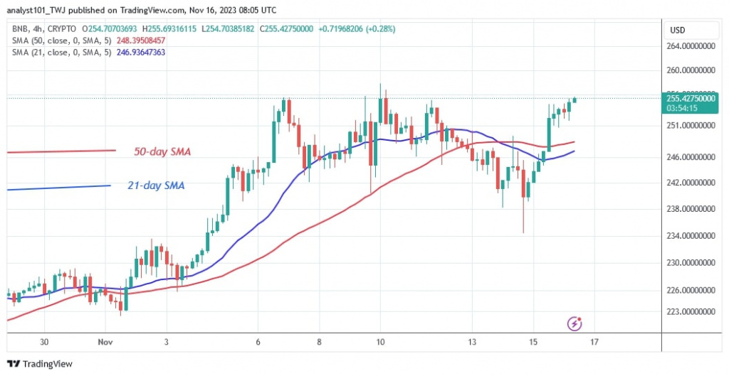 BNBUSD (4 hour Chart) –NOV. 16.jpg