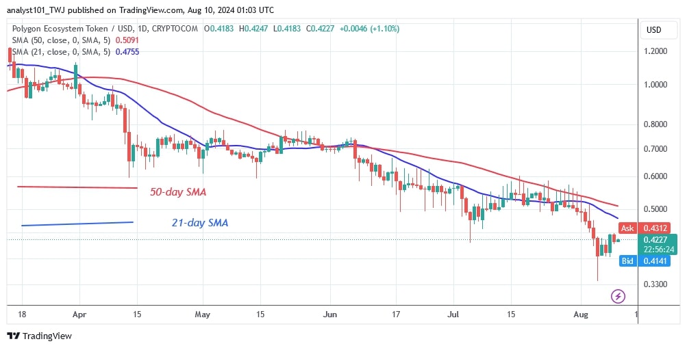 POLUSD_( Daily Chart) -AUG.10.jpg