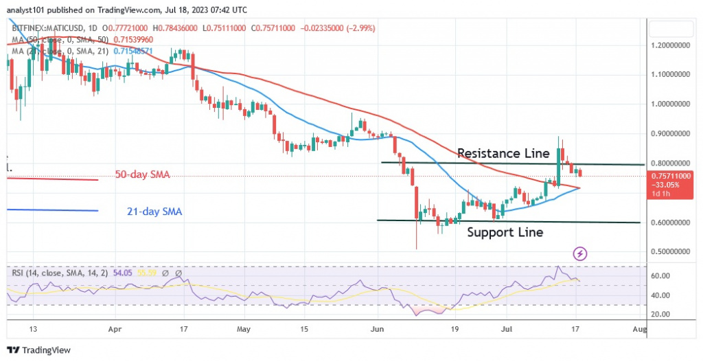 MATICUSD(Daily Chart) – July 18.23.jpg