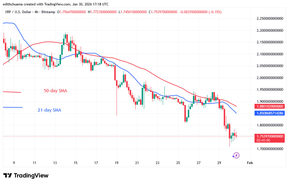 XRPUSD_(4-hour Chart) - JAN.30, 2026