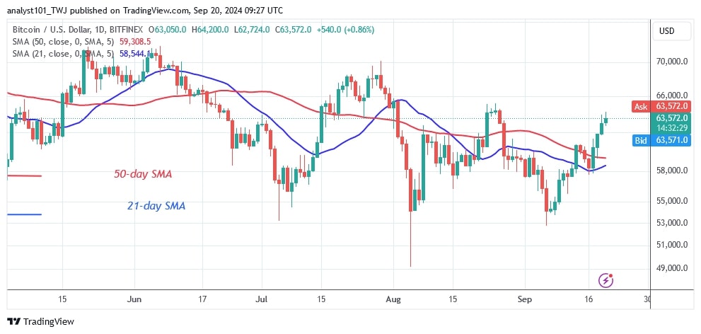 BTCUSD (Daily Chart) -Sept.20.jpg