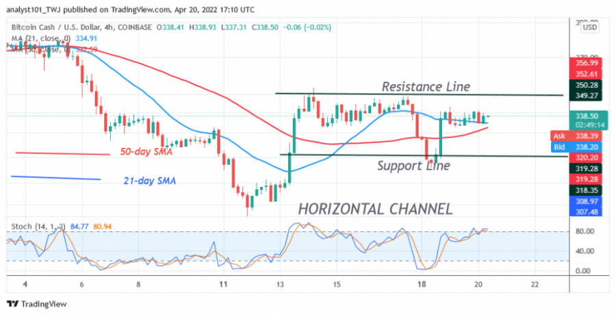 BCHUSD(4_Hour_Chart)_-_មេសា_20.png