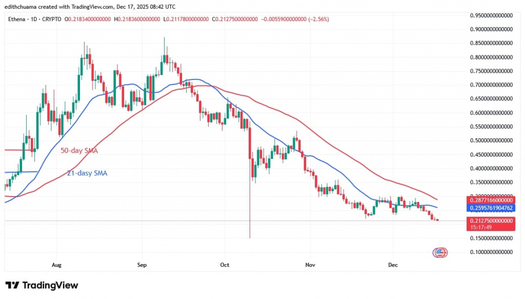ENAUSD_(Daily Chart) – DEC.17, 2025