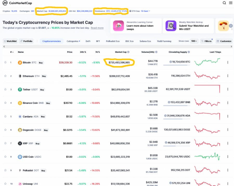 Screenshot_2021-06-14_at_15-27-38_Cryptocurrency_Prices,_Charts_And_Market_Capitalizations_CoinMarketCap.png