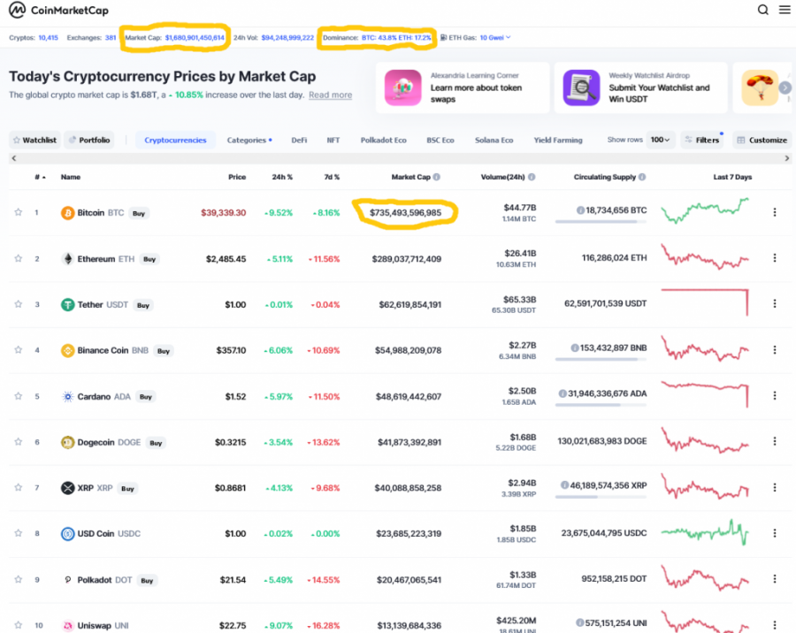 top coins market cap