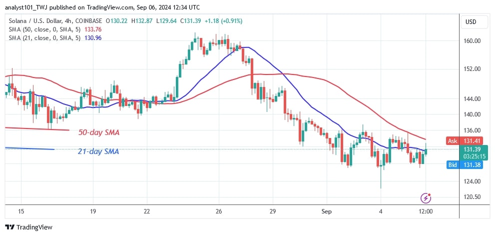 SOLUSD_(4-hour Chart) –Sept. 06.jpg