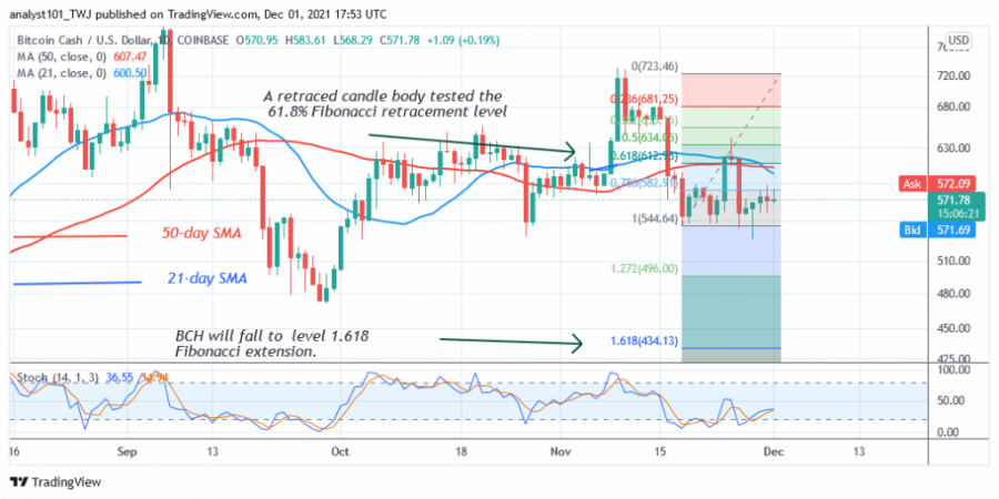 BCHUSD(+Daily+Chart+2)+-+DEC+1.png