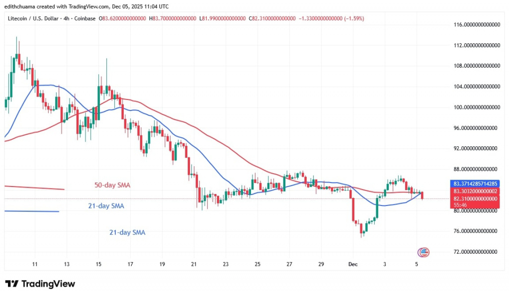 LTCUSD_(4-hour Chart) - DEC.5, 2025