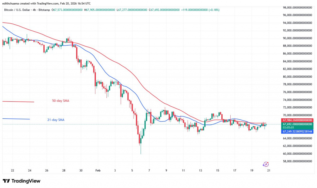 BTCUSD_(4-hour chart) - FEB.20, 2026 BTCUSD_(4-hour chart) - FEB.20, 2026