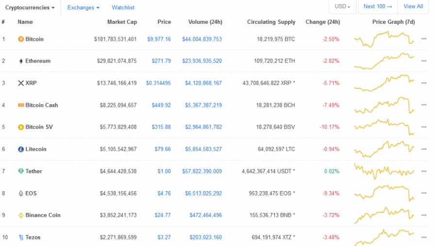 Screenshot_2020-02-16_Cryptocurrency_Market_Capitalizations_CoinMarketCap.png