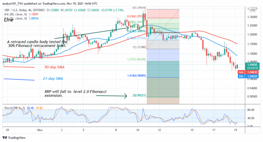 XRPUSD(_4_Hour_Chart)_NOV.19.png