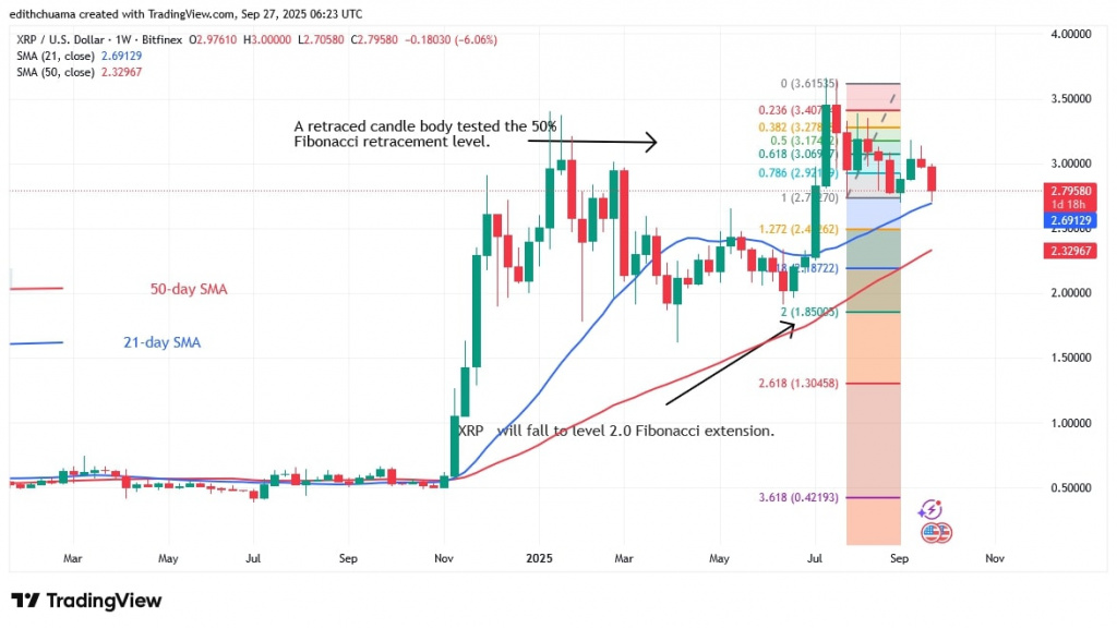 XRPUSD_(Weekly Chart) - Sept.27, 2025