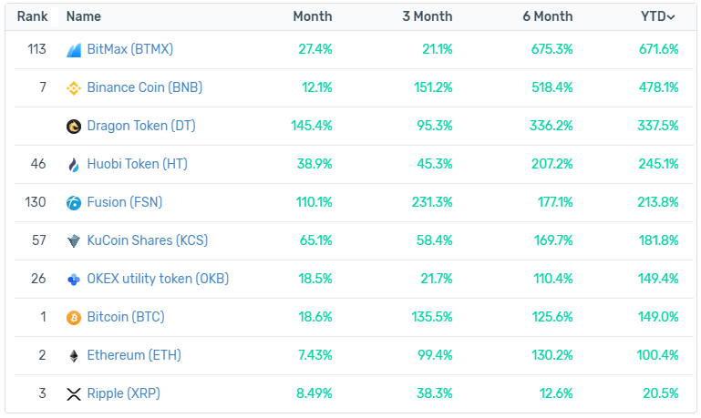 Exchange Tokens 1.png