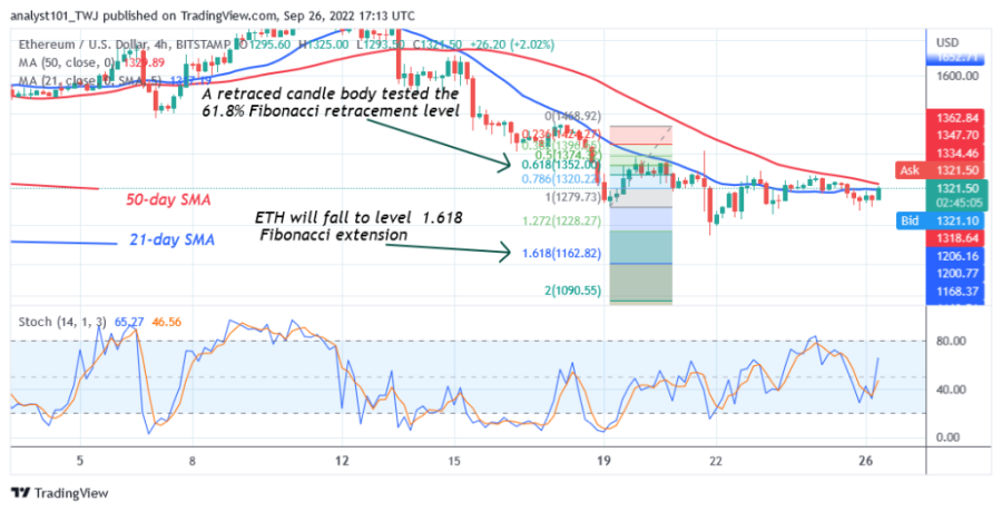 ETHUSD(Siart 4-awr ) - Medi 26.png