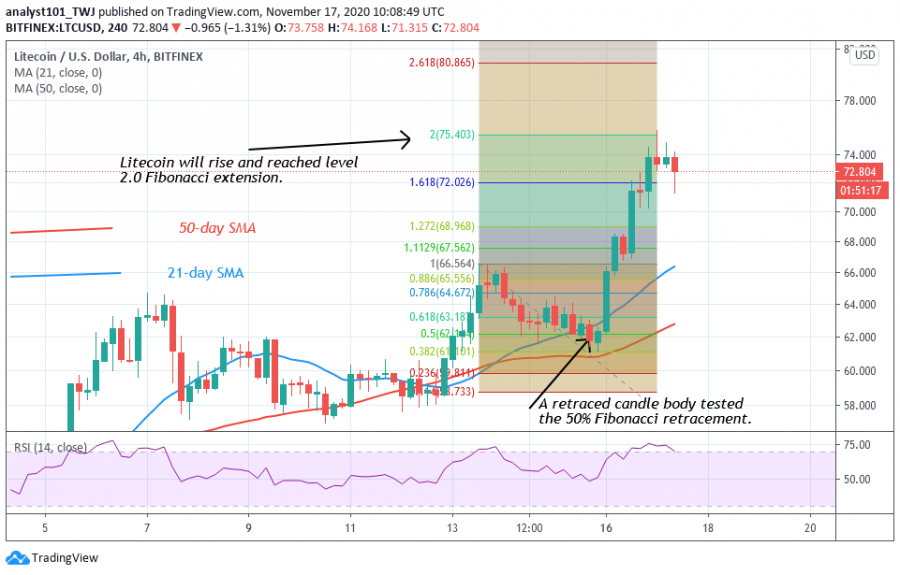 LTC__-_Coinidol_2_chart_(1).png