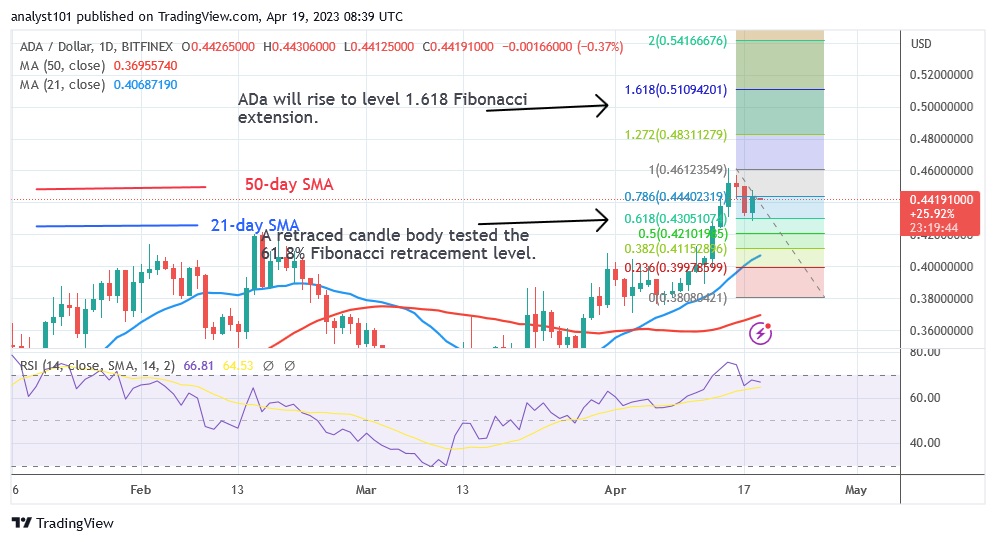 ADAUSD(Daily Chart) - April 19.23.jpg