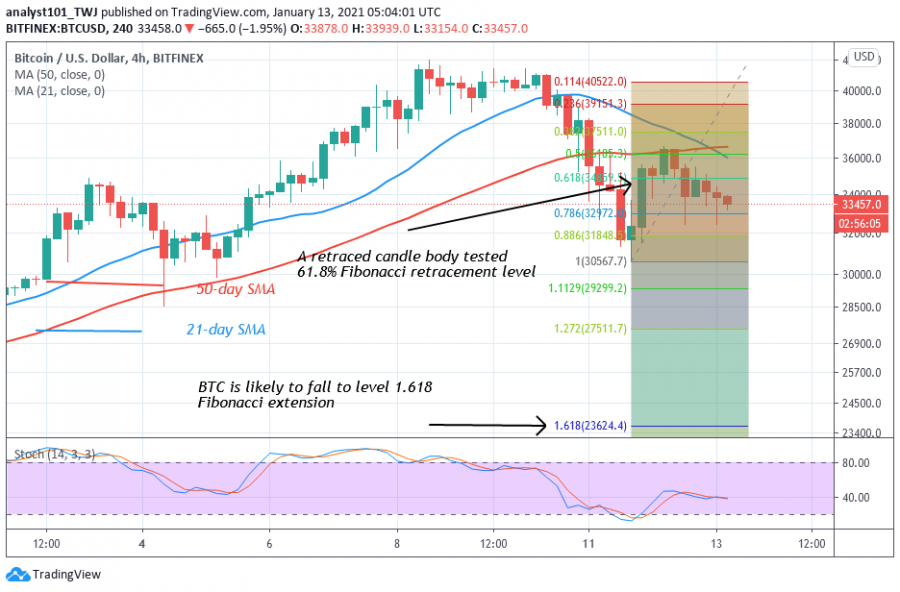 BTC_-_Coinidol_2_chart_(1).png