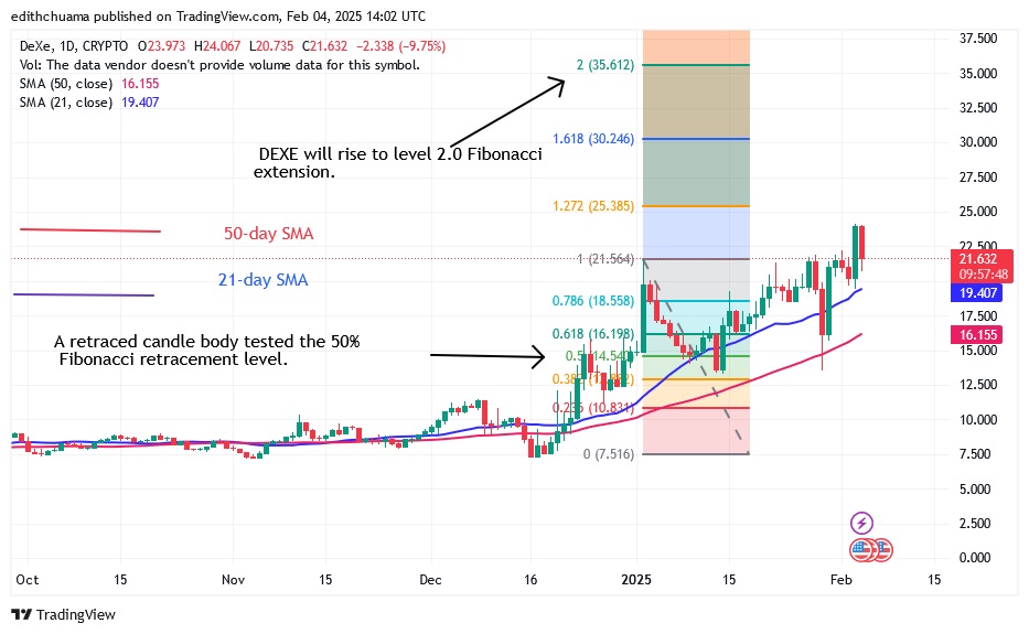 DEXEUSD_(Daily Chart) – FEB.4.25.jpg