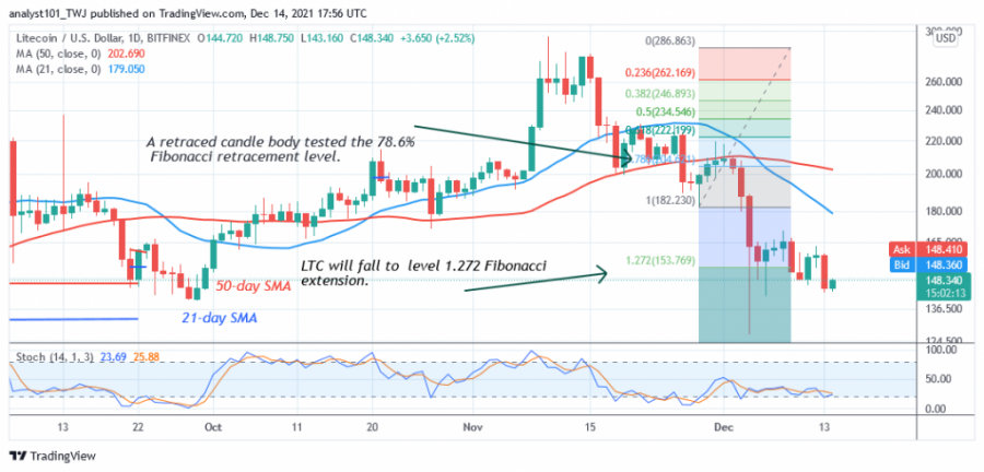 LTCUSD(Daily Chart 2) - DECEMBER 14.png