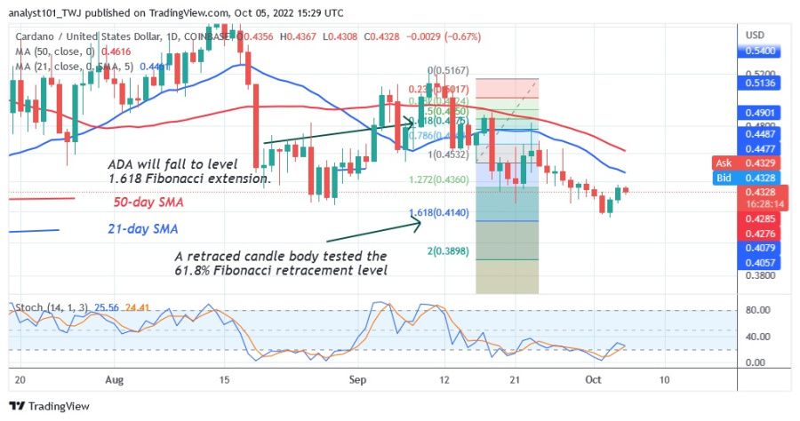 ADAUSD_2022 (Daily Chart 2) - October 5, 2022.jpg