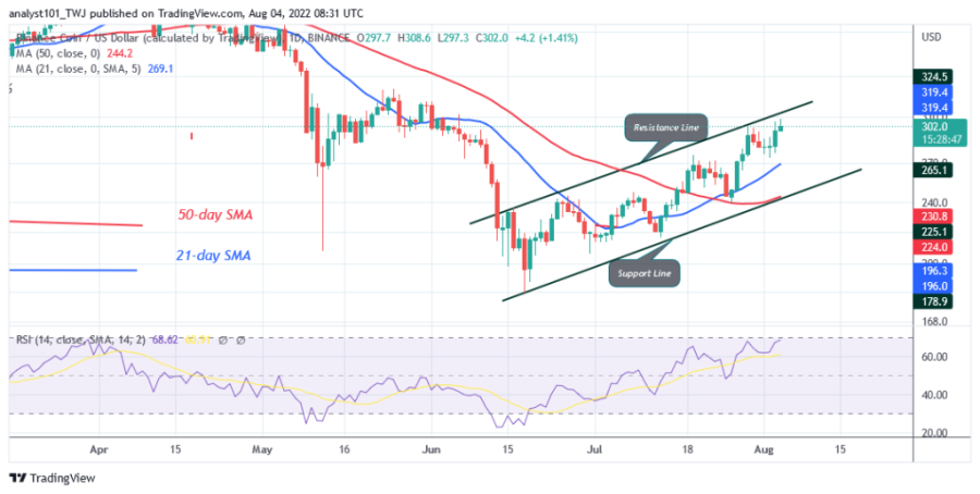 BNBUSD (Tages-Chart) – 4. August.png