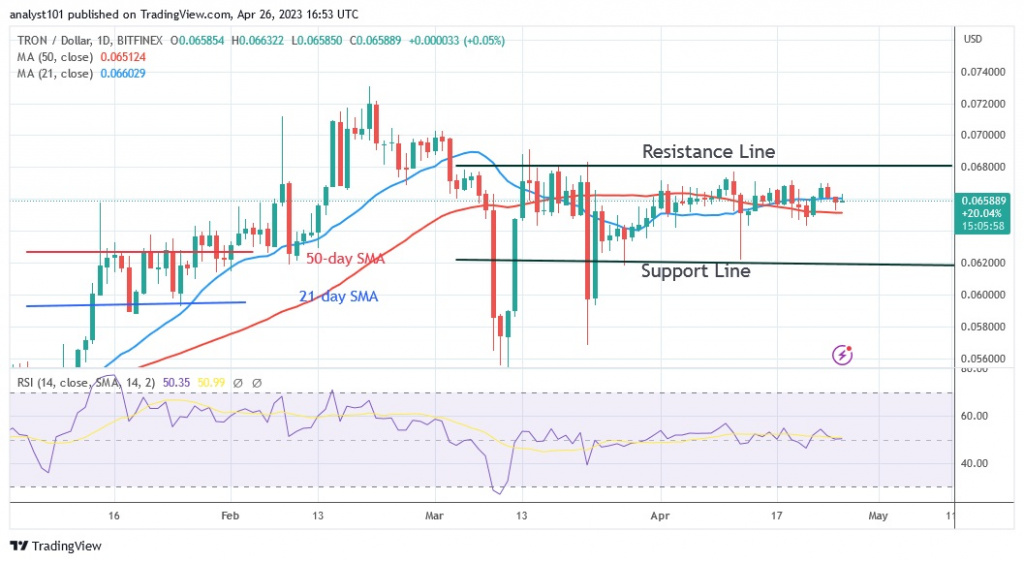 TRON Maintains A Narrow Margin As Traders Show Indifference