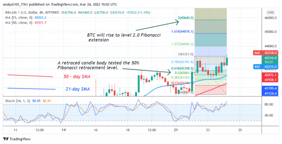 BTCUSD(4_Hour_Chart)_-_March_24.png