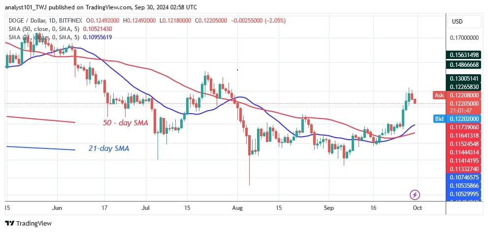 DOGEUSD_(Daily Chart) – Sept.30.jpg