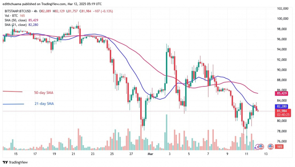 BTCUSD_(4-hour Chart) -March 12.jpg