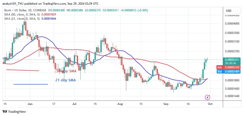 BONKUSD_(Daily Chart) – SEPT 29.jpg