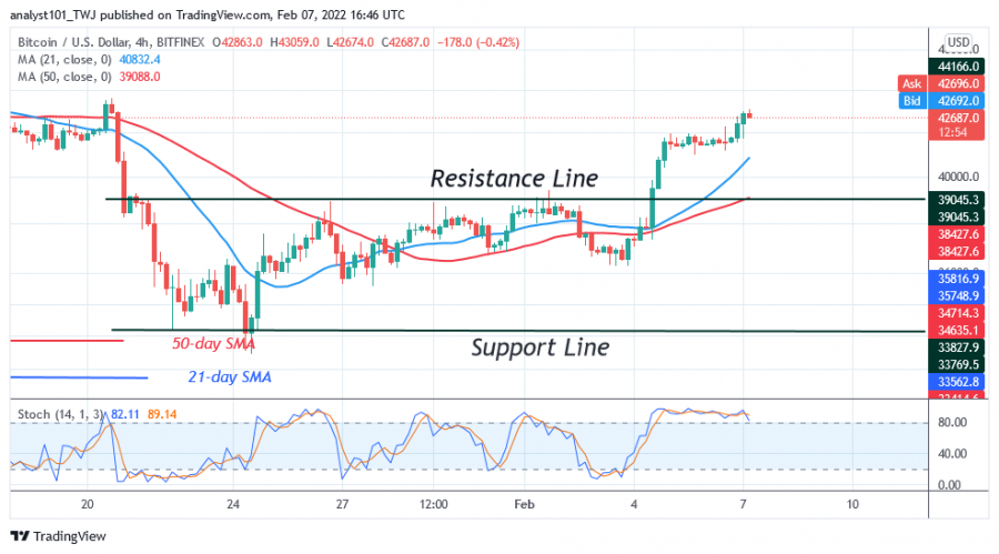 BTCUSD(4_Hour_Chart)_-_FEB.7.png