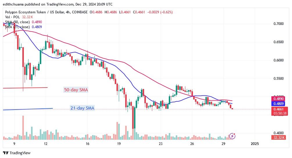 POLUSD_( 4-Hour Chart) - DEC.29.24.jpg