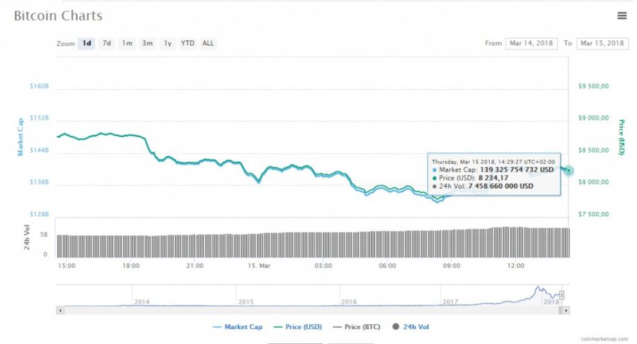 BTC Chart.jpg