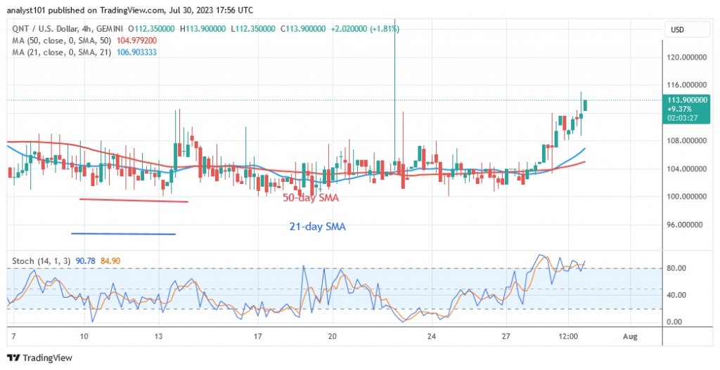 QNTUSD_(4 Hour Chart) – July 30.23.jpg