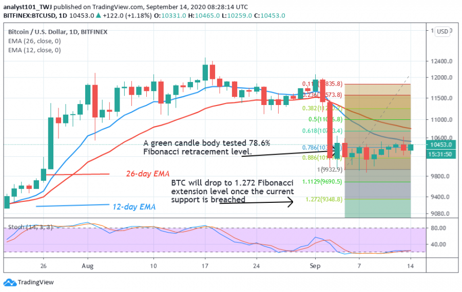 Bitcoin Is Set for a Larger Uptrend as Market Shows Stability above ...