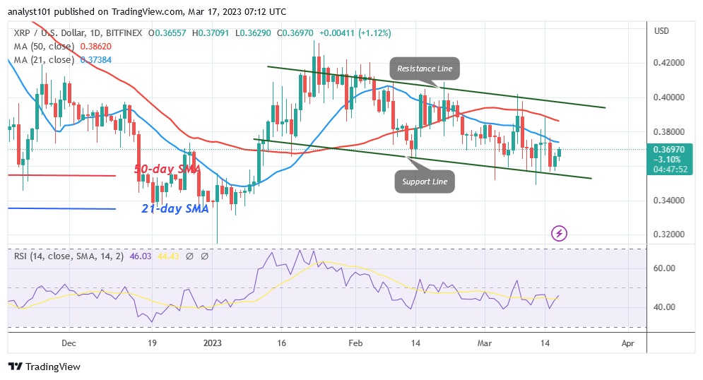 XRPUSD(Daily Chart) - March 17.23.jpg