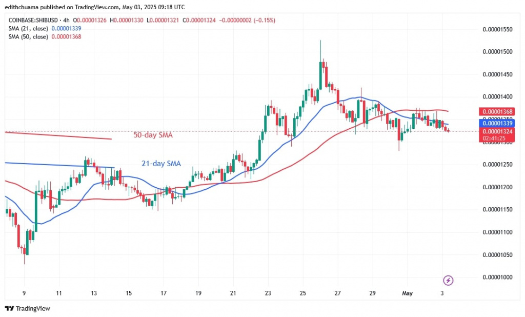 SHIBUSD_(4-Hour Chart) -May 3.jpg