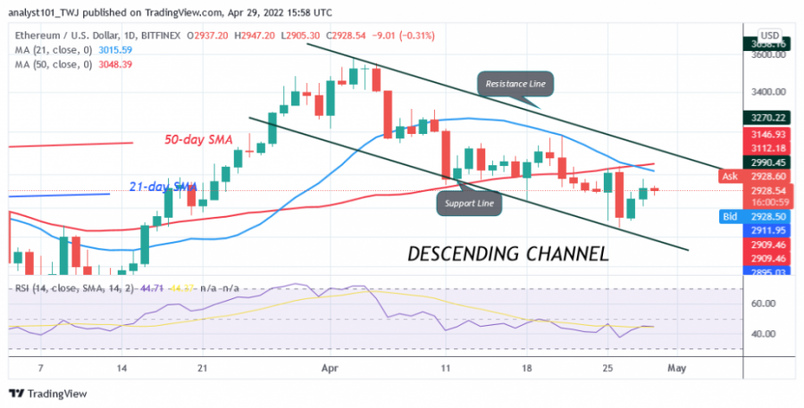 ETHUSD(Daily_Chart(_-_April_29.png