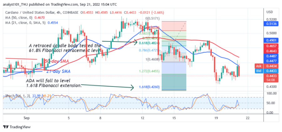 ADAUSD(4 Hour Chart) - September 21.png