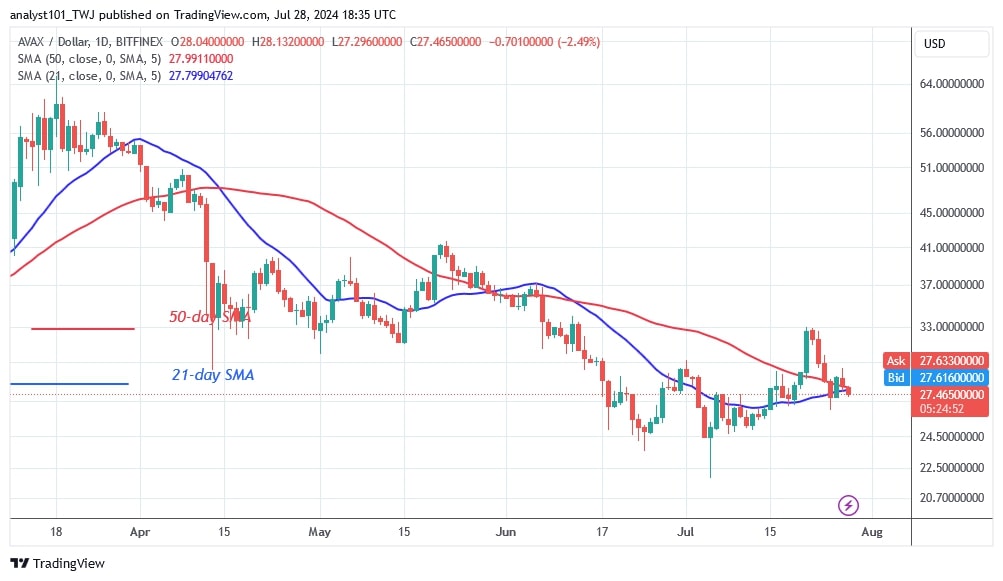 AVAXUSD_(Daily Chart) - July 28.jpg